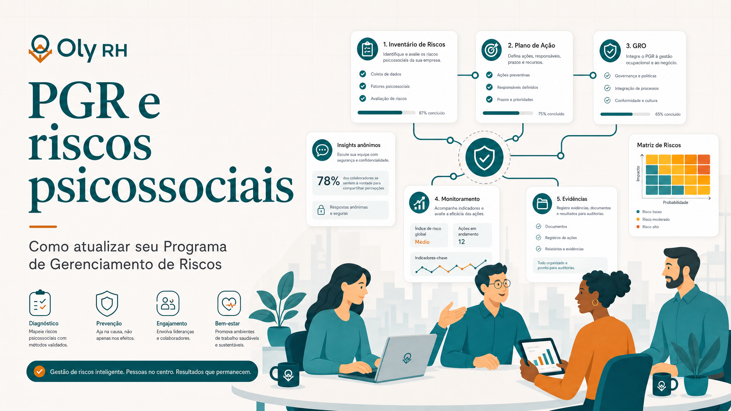 PGR e riscos psicossociais: como atualizar seu Programa de Gerenciamento de Riscos